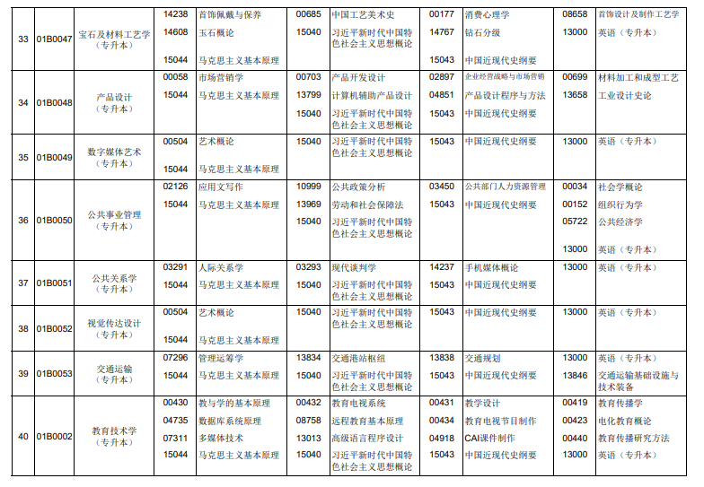 2026年4月北京市門頭溝區自考考試安排