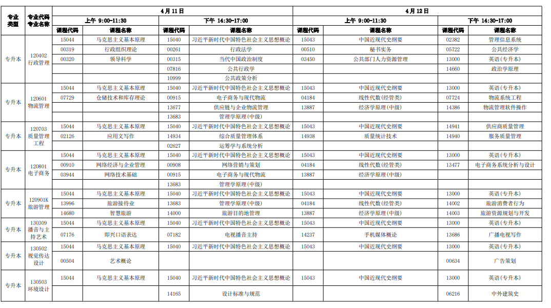 2026年4月廣東省自考考試安排