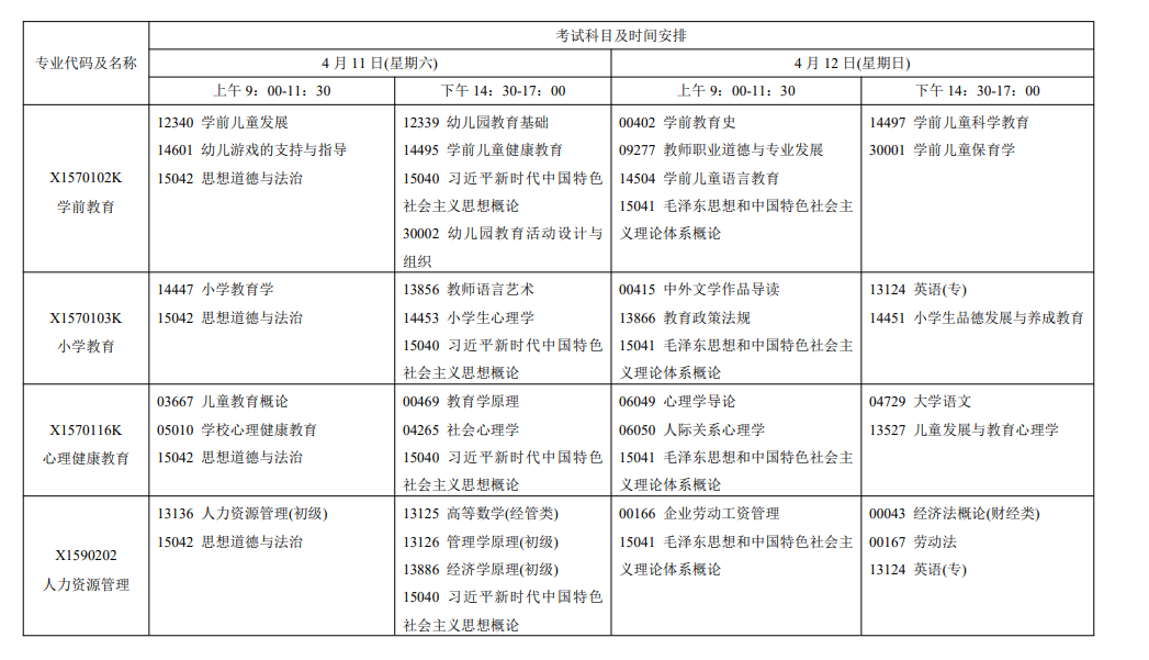2026年4月江蘇省自考考試安排