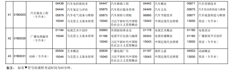 2026年4月北京市門頭溝區自考考試安排