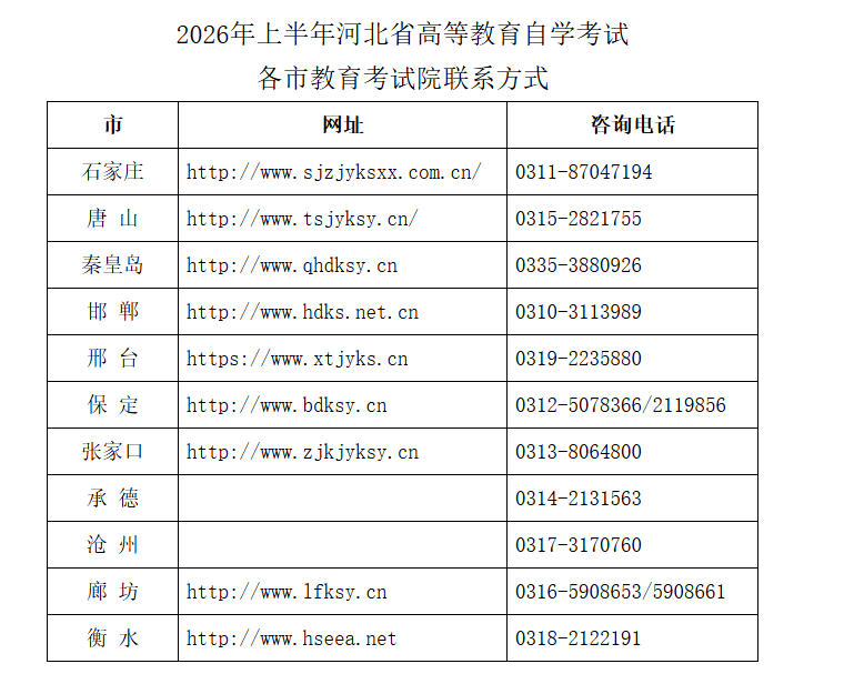 2026年上半年河北省高等教育自學考試公告