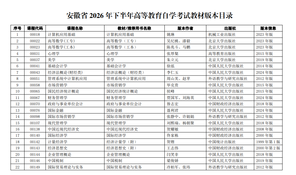 安徽省2026年下半年高等教育自學考試教材版本目錄 安徽省2026年下半年高等教育自學考試教材版本目錄