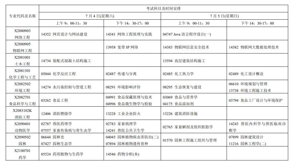 2026年7月江蘇省蘇州市自學考試考試安排