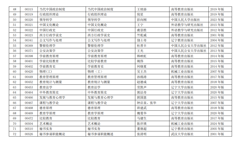 安徽省2026年下半年高等教育自學考試教材版本目錄 安徽省2026年下半年高等教育自學考試教材版本目錄