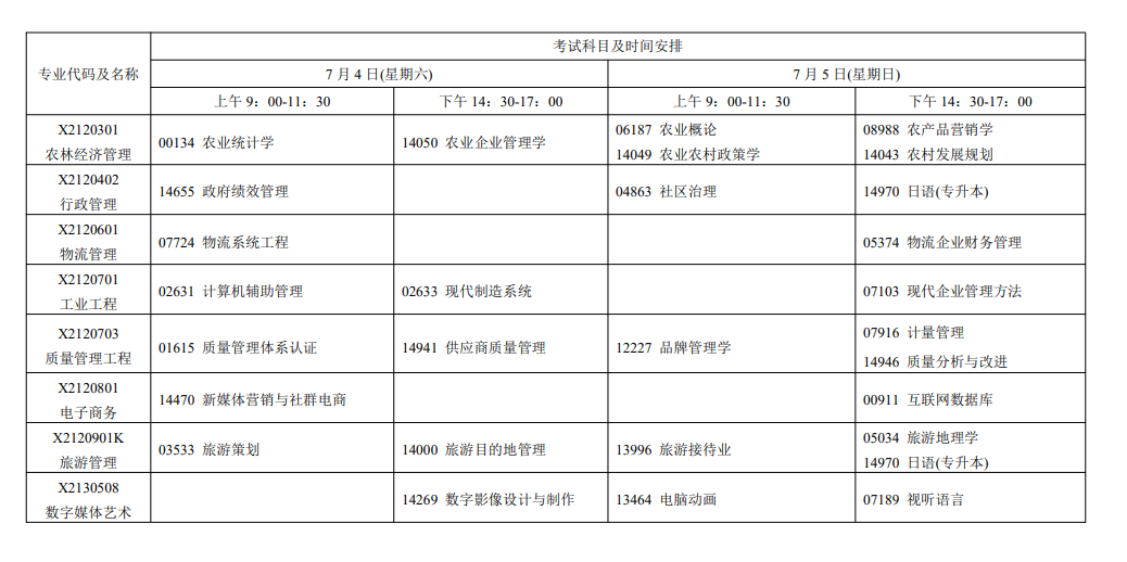 2026年7月江蘇省蘇州市自學考試考試安排