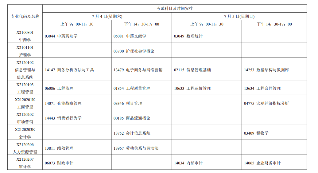 2026年7月江蘇省蘇州市自學考試考試安排