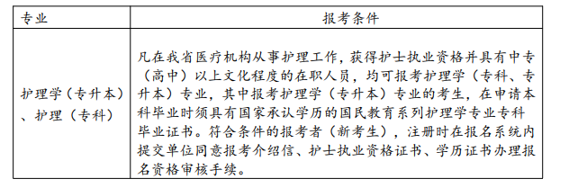 2026年浙江省自考關鍵時間大全：從報名到畢業，完整報考流程明細