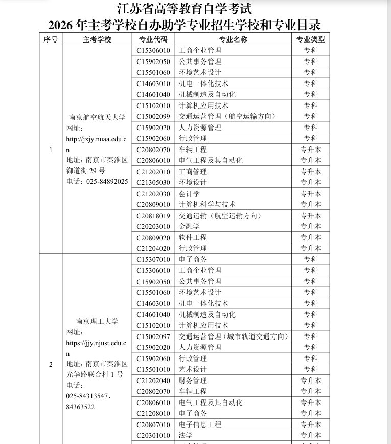 江蘇省高等教育自學考試2026年主考學校自辦助學專業招生學校和專業目錄