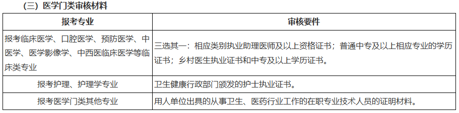 關于黑龍江省2026年全國成人高等學校招生統一考試報名前期準備事項的通知