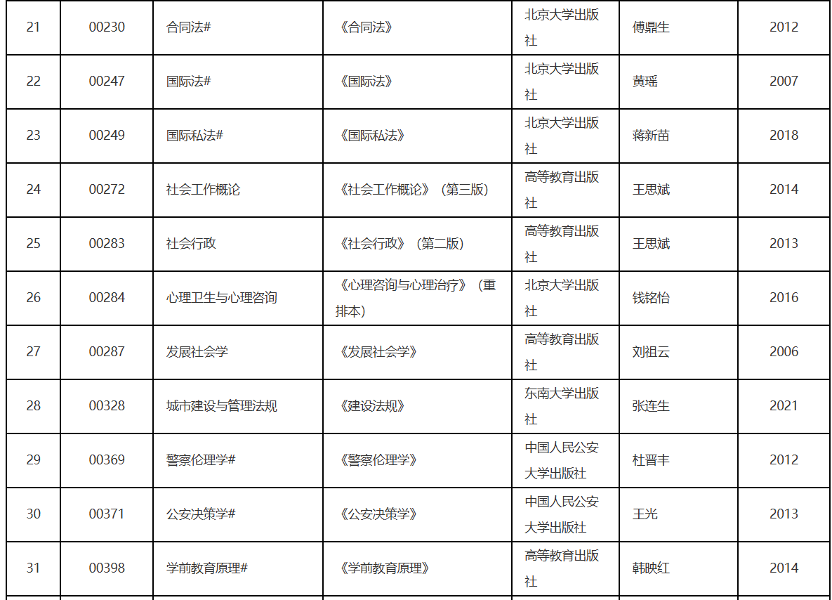 遼寧省2026年10月高等教育自學考試理論課考試教材信息表