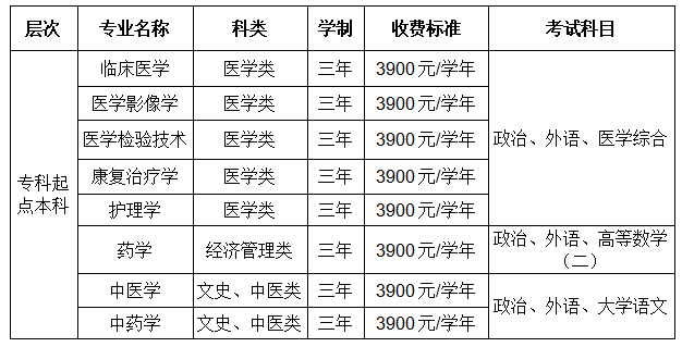 南方醫科大學（12121）2026年成人高等教育招生簡章