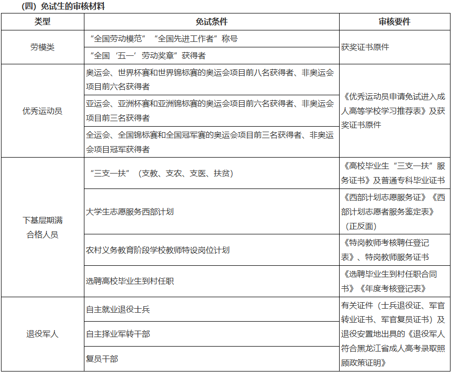 關于黑龍江省2026年全國成人高等學校招生統一考試報名前期準備事項的通知