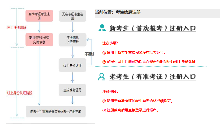 2026年10月遼寧省自學考試報名入口已開通