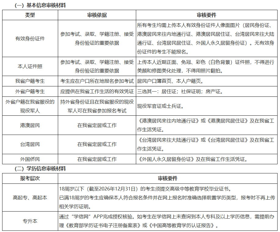 關于黑龍江省2026年全國成人高等學校招生統一考試報名前期準備事項的通知