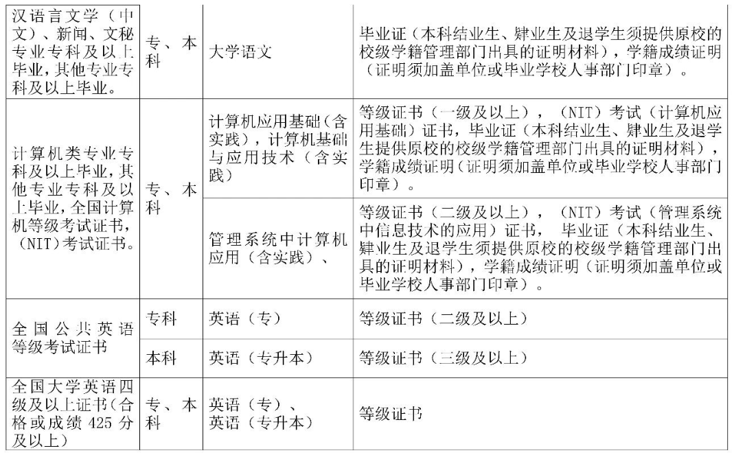 海南省高等教育自學考試報考須知 海南省高等教育自學考試報考須知