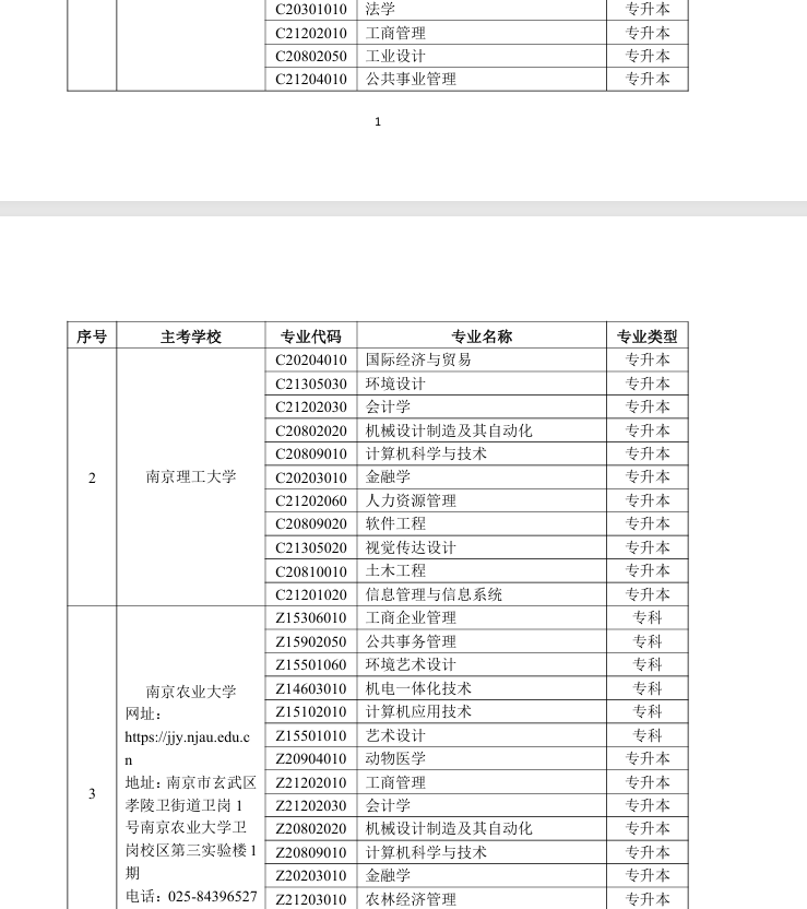 江蘇省高等教育自學考試2026年主考學校自辦助學專業招生學校和專業目錄