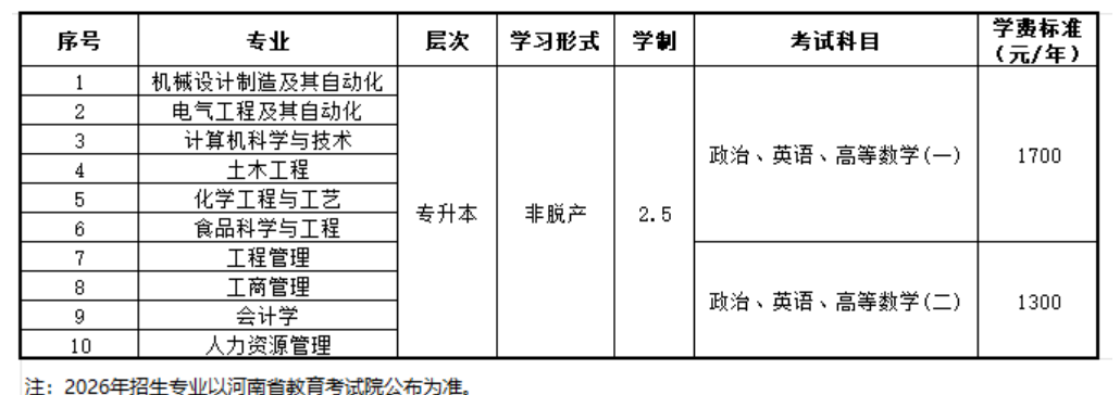 2026年河南成人高考專升本院校怎么選?選擇方法+院校推薦 2026年河南成人高考專升本院校怎么選?選擇方法+院校推薦