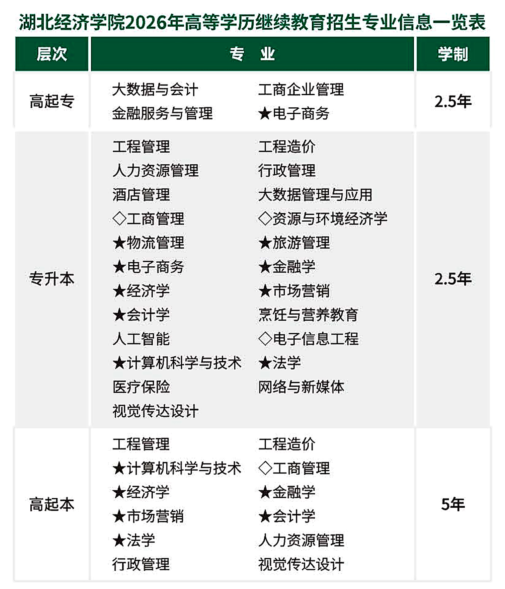 2026湖北成考全解析:報名資格、操作步驟、費用與院校參考 2026湖北成考全解析:報名資格、操作步驟、費用與院校參考