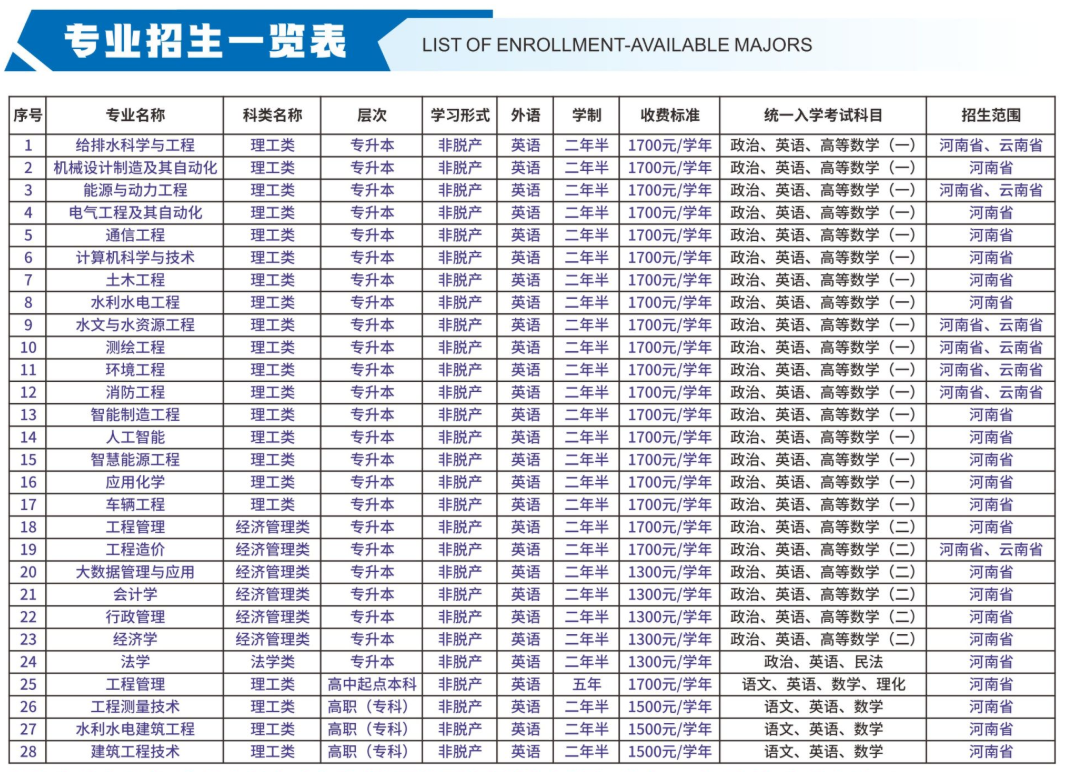 華北水利水電大學2026成考報名全解析：專業、學費、報考與畢業