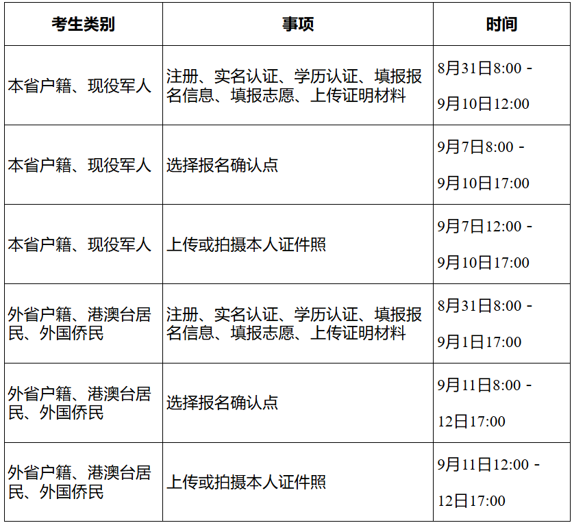 湖南省2026年成人高校招生考試報名政策問答