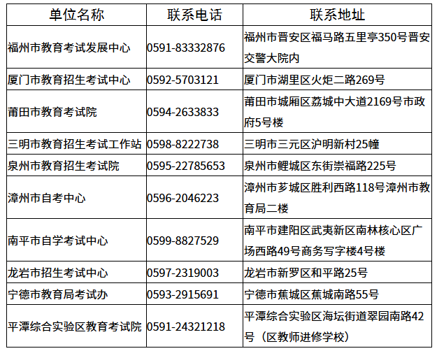 福建省教育考試院：《關于做好2026年下半年自學考試報名報考工作的通知》
