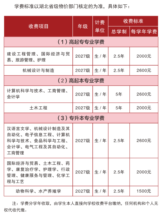 2026武漢輕工大學高等學歷繼續教育報考全解析