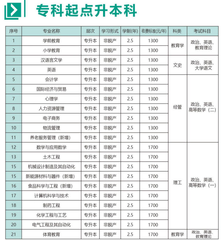 2026年河南成人高考高起專院校怎么選？院校推薦一覽