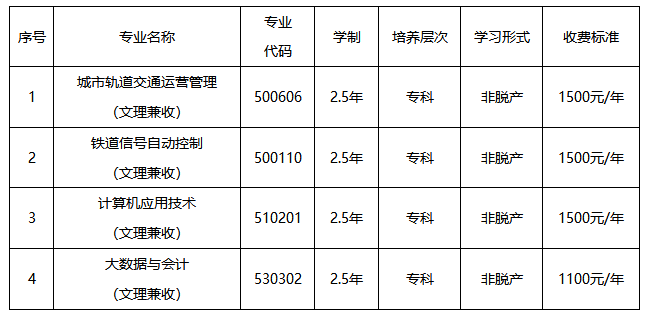 2026年河南成人高考高起專院校怎么選？院校推薦一覽
