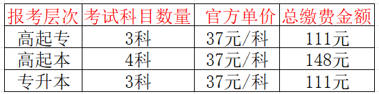 2026年廣東成人高考報名繳費標準、流程與退費規則 2026年廣東成人高考報名繳費標準、流程與退費規則