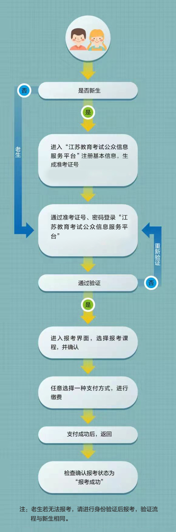 2026年江蘇自考統考與增考時間安排、費用標準及報名流程
