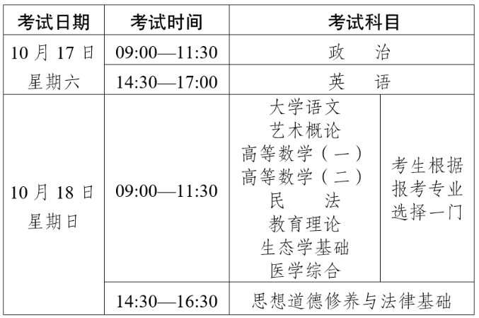 2026年云南省成人高考準考證打印時間：10月14日至10月18日