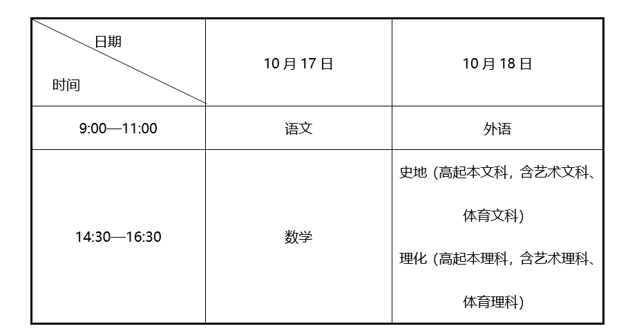 2026年遼寧省成人高考考試時間：10月17日至10月18日