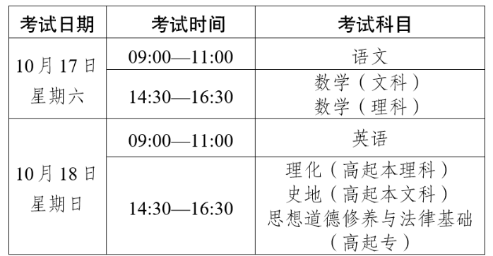 2026年云南省成人高考準考證打印時間：10月14日至10月18日