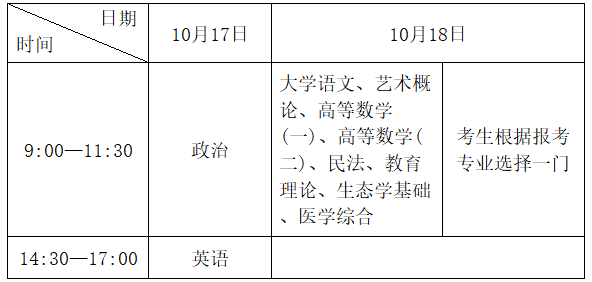 2026年湖北省成人高考考試時間：10月17日至10月18日