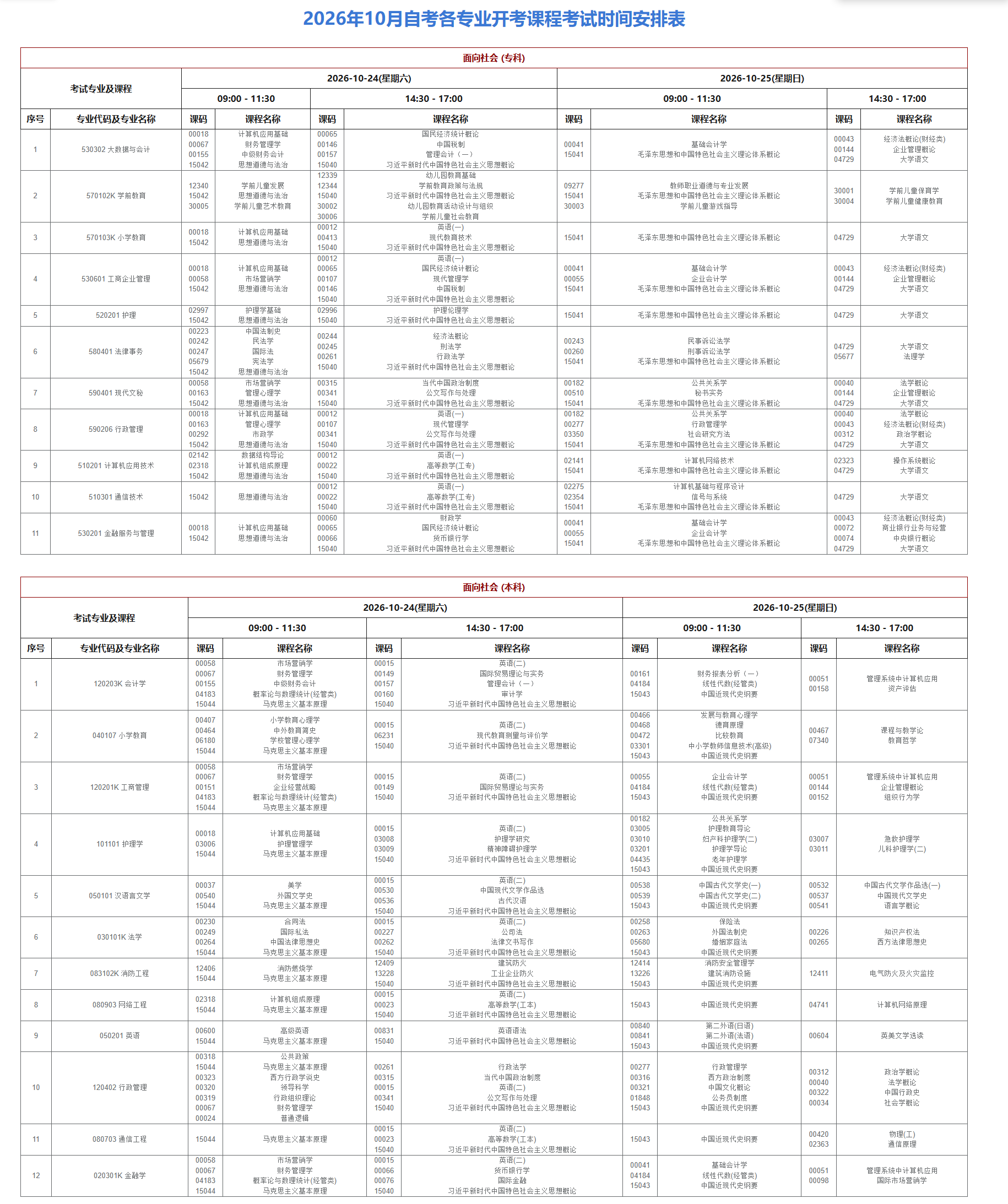 2026年10月西藏自治區自學考試開考課程考試安排