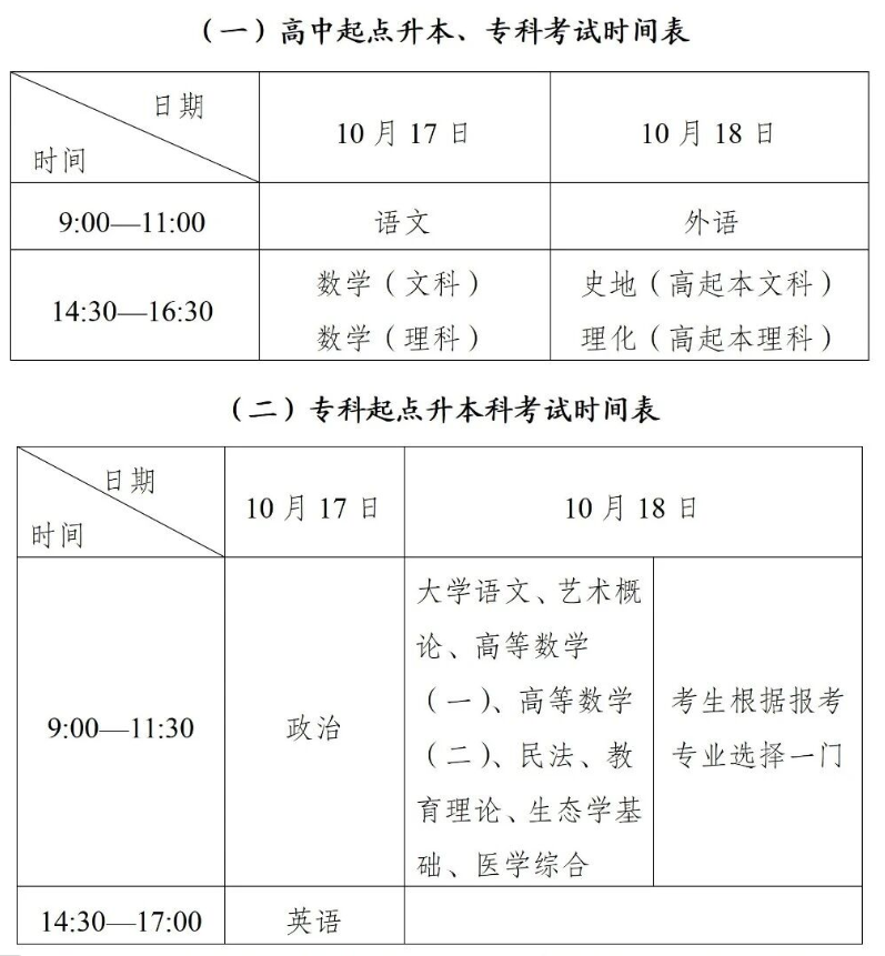 2026年甘肅省成人高考考試時間：10月17日至10月18日
