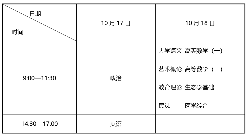 2026年遼寧省成人高考考試時間：10月17日至10月18日