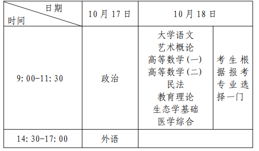 2026年上海市成人高考考試時間：10月17日至10月18日