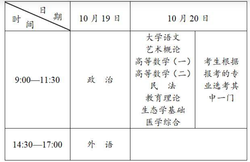 2026年安徽省成人高考考試時間：10月17日至10月18日