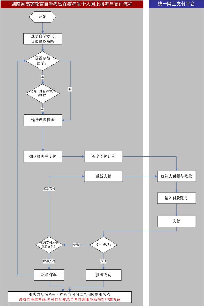 2023年4月湖南網上自考報名流程