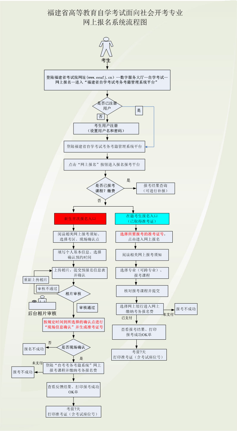 2023年4月福建網上自考報名流程