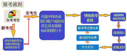 2023年4月黑龍江網上自考報名流程1