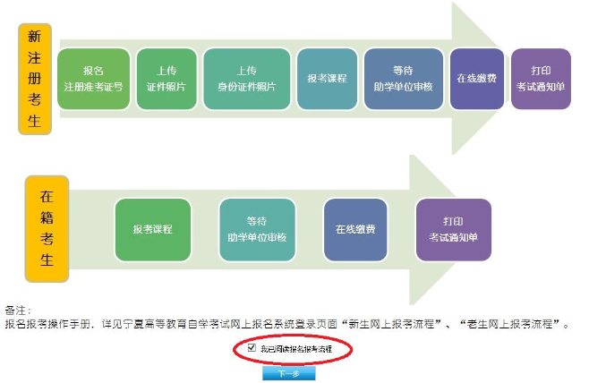 寧夏自考新生網上報考流程2