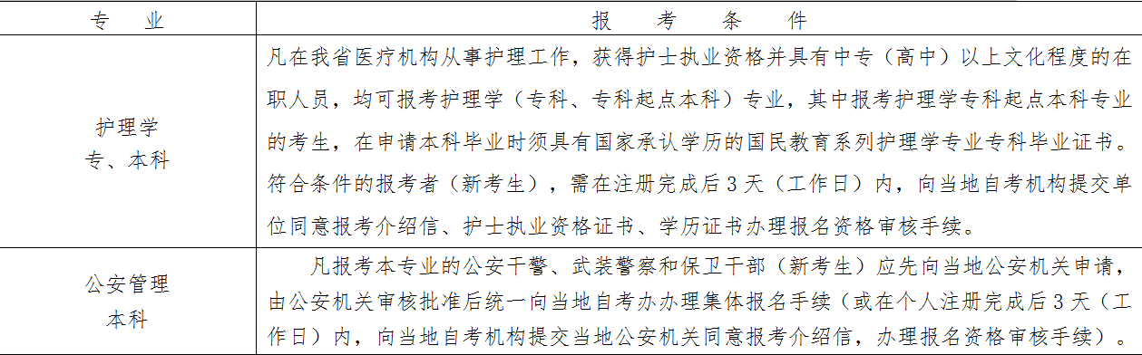 浙江自考報名條件