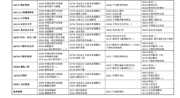 2022年4月甘肅省高等教育自學考試開考專業及課程考試時間安排-3 2022年4月甘肅省高等教育自學考試開考專業及課程考試時間安排-3