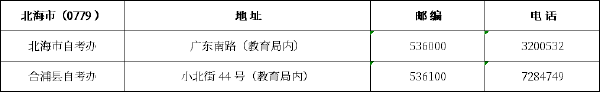 廣西區市縣自考辦聯系方式一覽表匯總-5