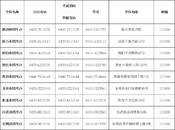 吉林省自考辦、自考院校聯系方式匯總-9
