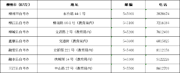 廣西區市縣自考辦聯系方式一覽表匯總-2