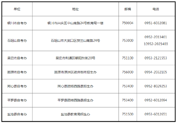 寧夏自治區自考******辦地址及電話一覽表-1