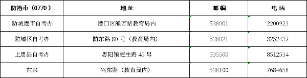 廣西區市縣自考辦聯系方式一覽表匯總-6